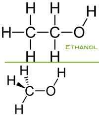 Unterschied zwischen Ethanol und Alkohol