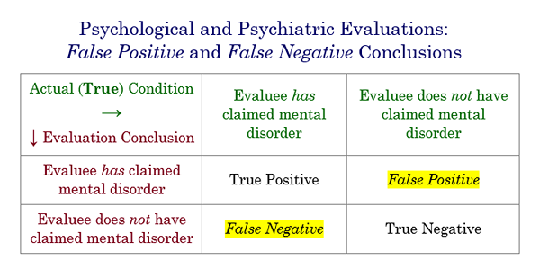 Perbedaan antara false positif dan false negative