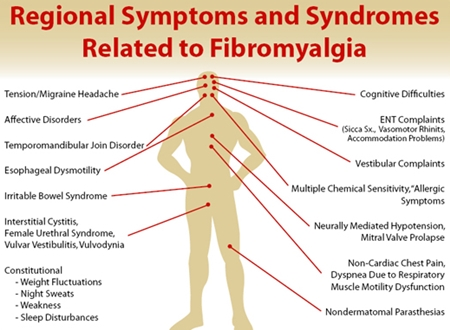 Perbezaan antara fibromyalgia dan ms