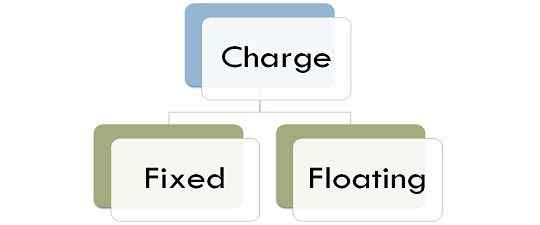 Différence entre charge fixe et charge flottante