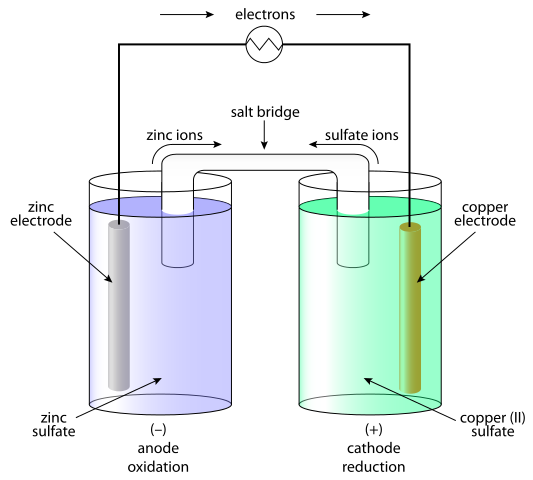 Diferencia entre las células galvánicas y las células electrolíticas