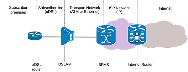 Perbedaan antara gateway dan firewall