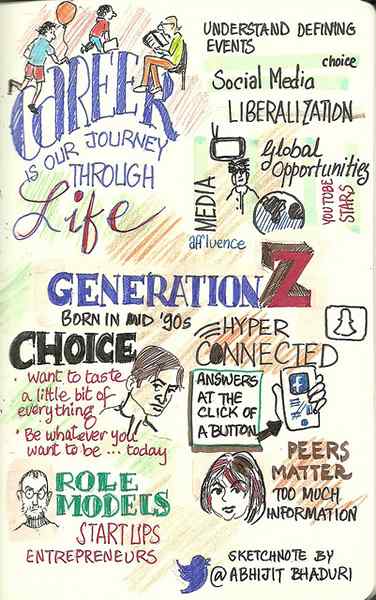 Unterschied zwischen Gen Z und Millennials