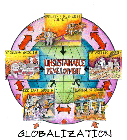 Perbezaan antara globalisasi dan kapitalisme