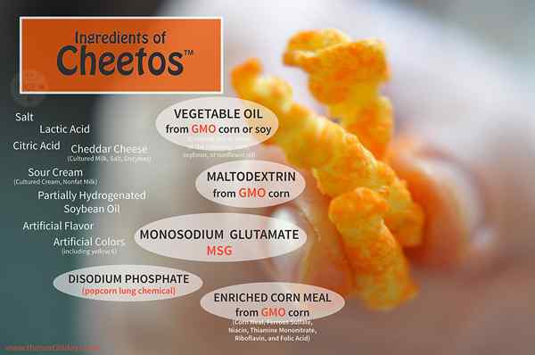 Perbedaan antara GMO dan organik