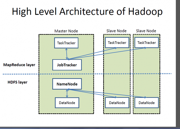 Perbedaan antara Hadoop dan Cassandra