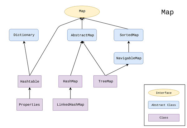 Diferencia entre hashmap y hashtable