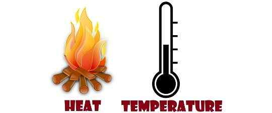 Unterschied zwischen Wärme und Temperatur