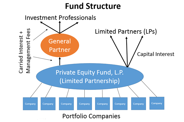 Unterschied zwischen Hedgefonds und Vermögensverwaltung