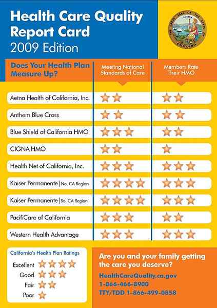 Diferencia entre HMO y PPO