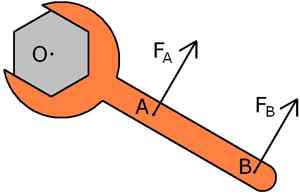 Diferencia entre caballos de fuerza y ​​par