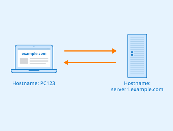 Unterschied zwischen Hostname und Servername