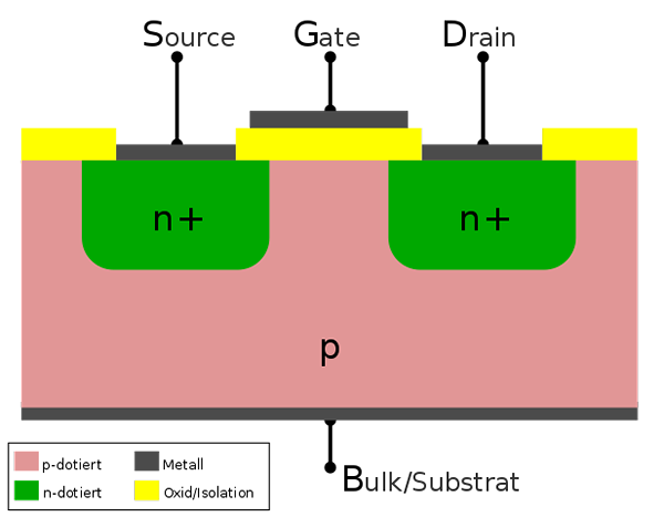 Perbezaan antara IGBT dan MOSFET