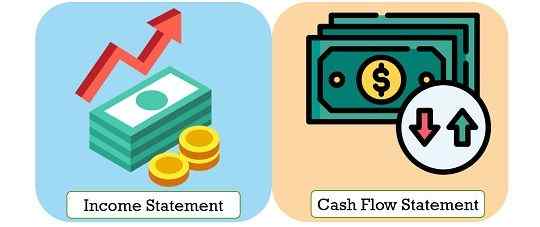 Differenz zwischen Gewinn- und Verlustrechnung und Cashflow -Erklärung