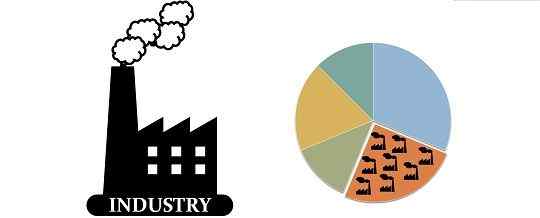 Différence entre l'industrie et le secteur