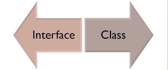 Différence entre l'interface et la classe