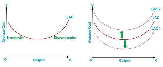 Diferencia entre las economías de escala internas y externas