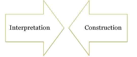 Diferencia entre interpretación y construcción