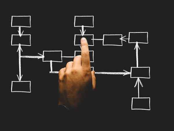 Diferencia entre interestatal e intraestate