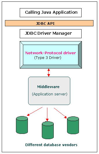 Diferencia entre la declaración JDBC y la TEPRESIÓN