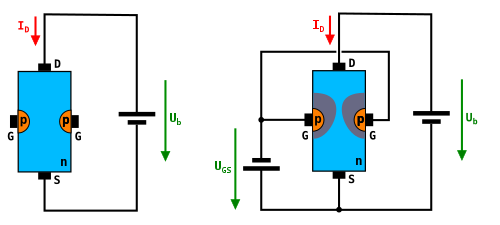 Perbezaan antara JFET dan MOSFET