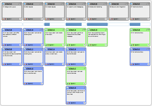 Perbedaan antara Jira Epic dan Story