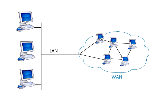 Différence entre LAN, WAN et MAN