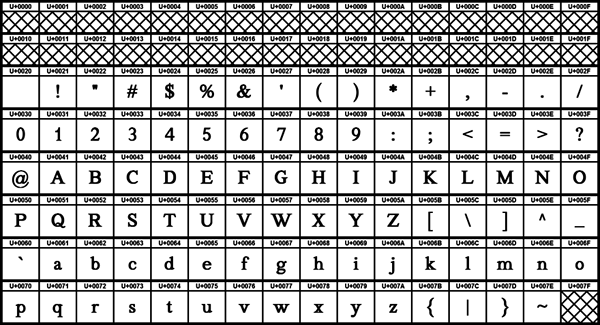 Perbezaan antara bahasa Latin dan Sepanyol