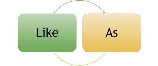 Diferencia entre el similar y como