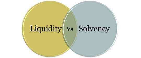 Différence entre la liquidité et la solvabilité