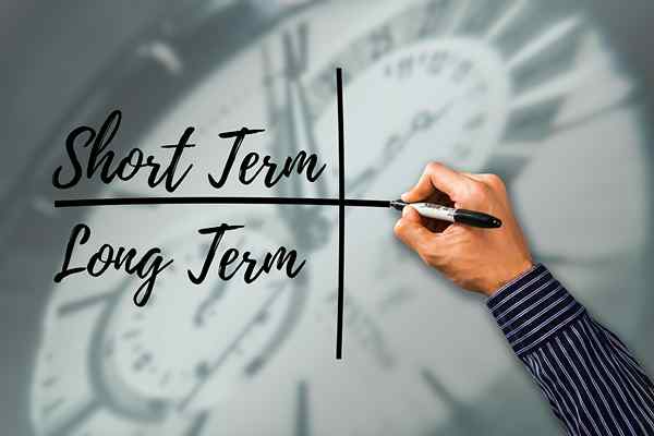 Diferencia entre a largo plazo y corto plazo