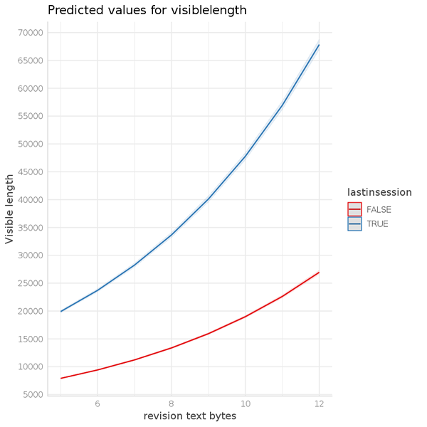 Unterschied zwischen Randanalyse und inkrementeller Analyse