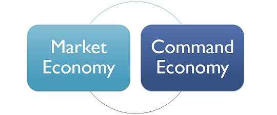 Unterschied zwischen Marktwirtschaft und Kommandowirtschaft