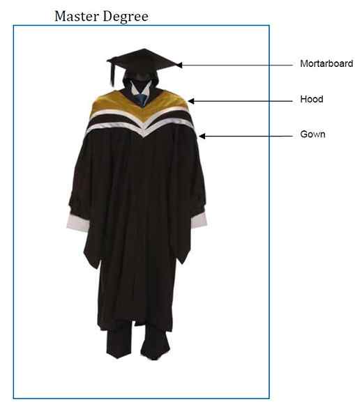 Perbezaan antara Sarjana dan PhD