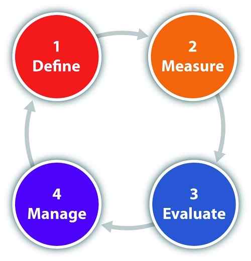 Diferencia entre medición y evaluación