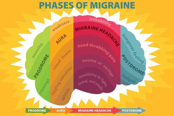 Diferencia entre la migraña y el dolor de cabeza de clúster