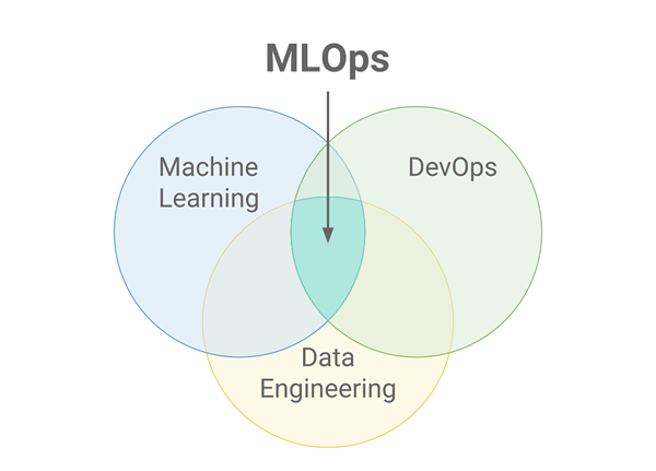 Różnica między modelami i MLOPS