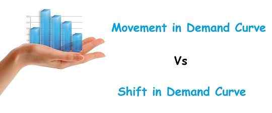 Différence entre le mouvement et le changement de courbe de demande