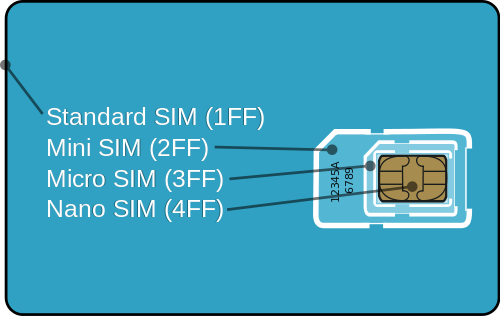 Différence entre nano et micro sim