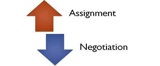 Diferencia entre negociación y asignación