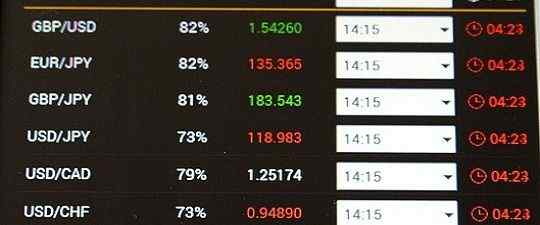 Unterschied zwischen NYSE und NASDAQ