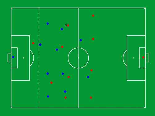 Perbedaan antara offside dan perambahan