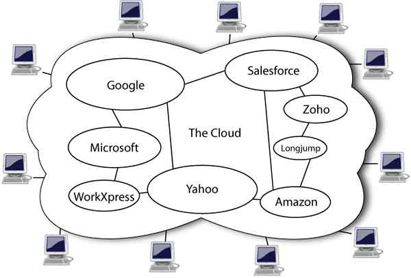 Perbedaan antara di cloud dan di premis