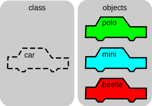 Diferencia entre OOP y programación funcional