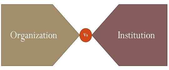 Différence entre l'organisation et l'institution