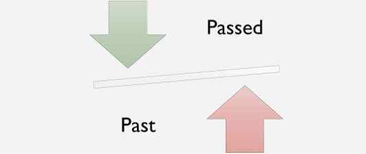 Différence entre le passé et le passé