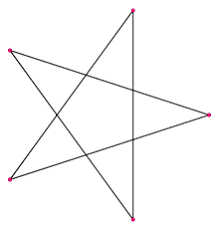 Différence entre le pentagramme et le pentacle