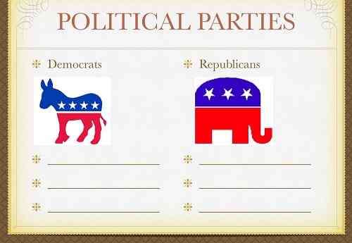 Perbedaan antara partai politik dan kelompok kepentingan