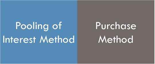 Diferencia entre el método de agrupación de interés y el método de compra