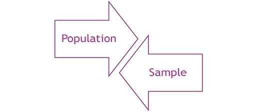 Perbezaan antara populasi dan sampel